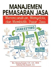 Manajemen pemasaran jasa : merencanakan, mengelola, dan membidik pasar jasa